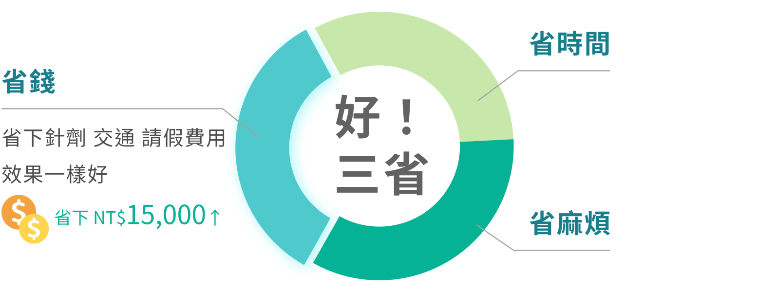 省钱