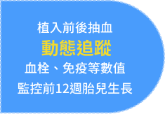 著床期急救 IBR 透过免疫与凝血检测，改善子宫环境，协助反覆著床失败患者提升试管成功率