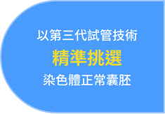 PGS/PGT-A 著床前染色体筛检在植入前筛选染色体正常的胚胎，提升著床率并降低流产风险。